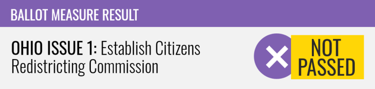 Top Stories Tamfitronics Ohio I1~Issue 1: Establish Citizens Redistricting Commission