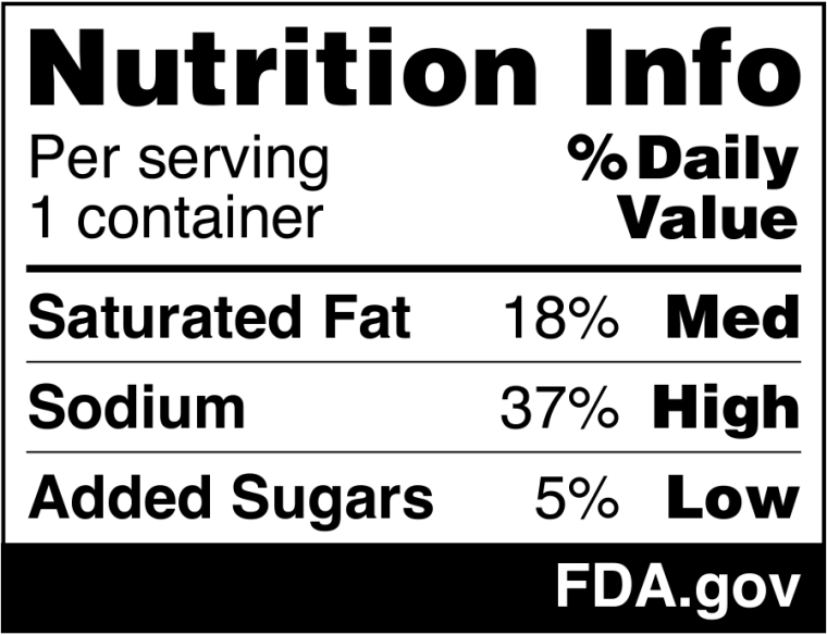 FDA proposes striking vitamin information at the entrance of meals applications