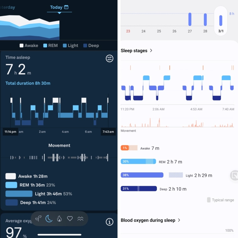 A picture of the writer’s sleep data taken from the Oura Ring 4 compared to data from the Samsung Galaxy Ring.