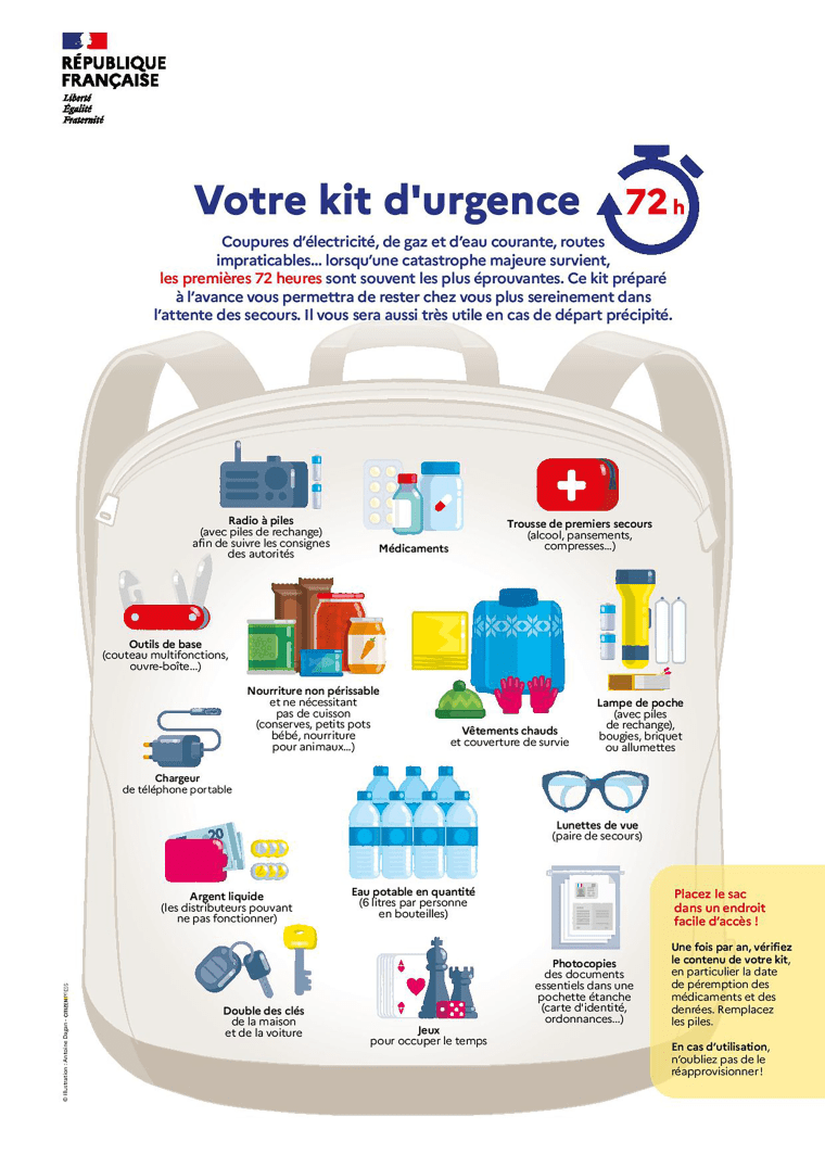 Emergency supply recommended by the French government in an article shared in 2023. 