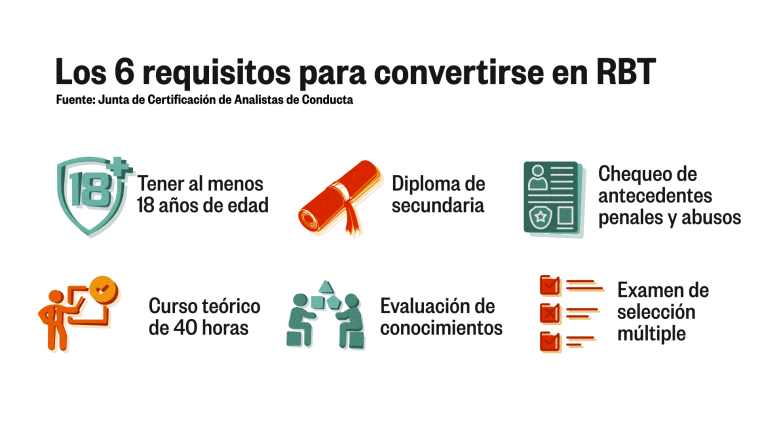 ¿Tiene un familiar con autismo? Expertos indican cómo escoger un ...