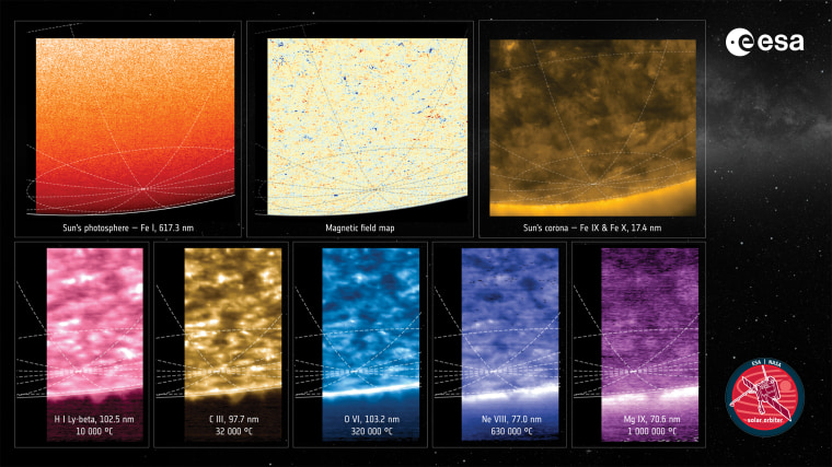 Solar Orbiter's world-first views of the Sun's south pole.