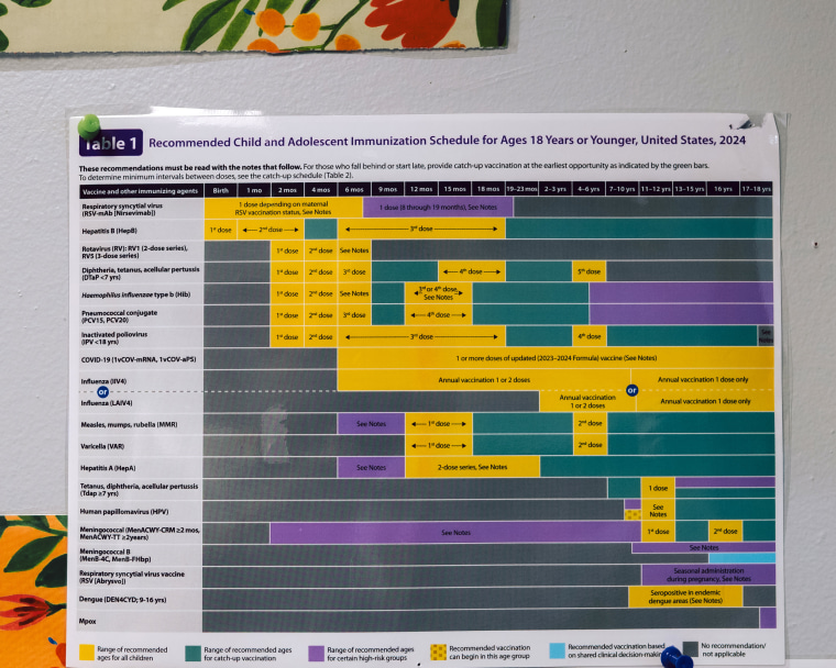 An immunization schedule on Virginia Wilson's office wall at Premier Charter School in St. Louis.