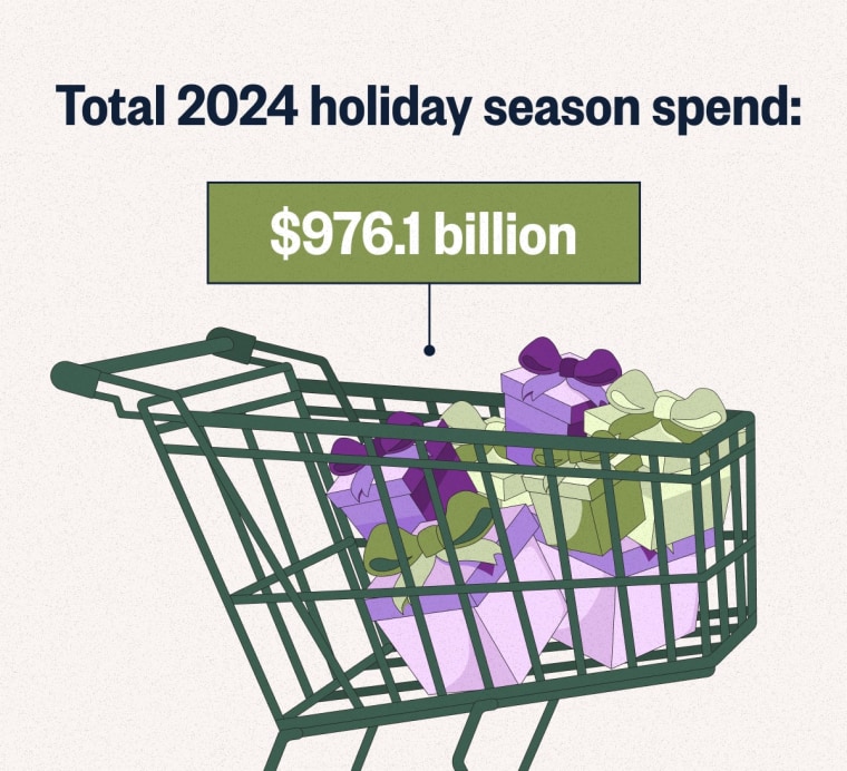 A graphic of a shopping cart with the total holiday season spend for 2024.