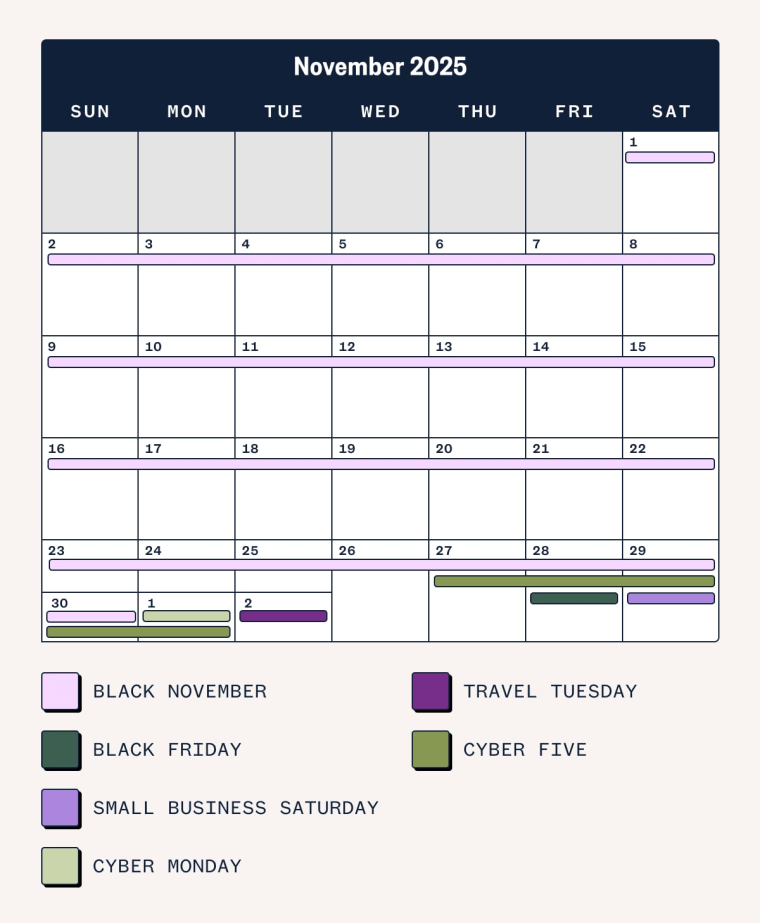 A graphic of a November and December 2025 calendar labeling key shopping holidays like Black Friday, Cyber Monday and Small Business Saturday.