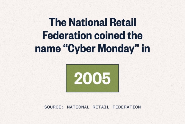 A graphic with text: The National Retail Federation coined the name “Cyber Monday” in 2005.
