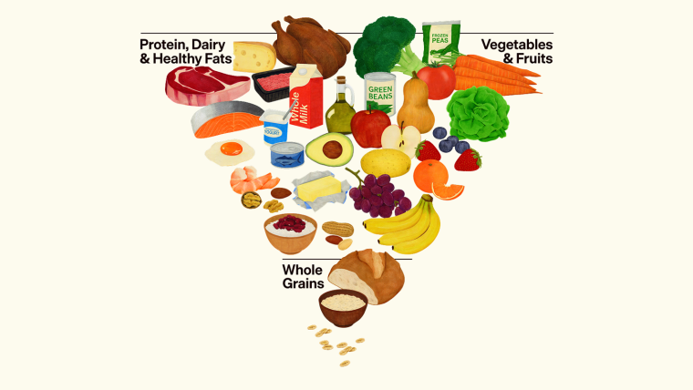 A food pyramid with illustrations of various whole foods