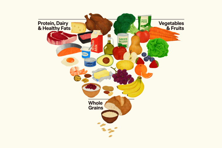 A food pyramid with illustrations of various whole foods