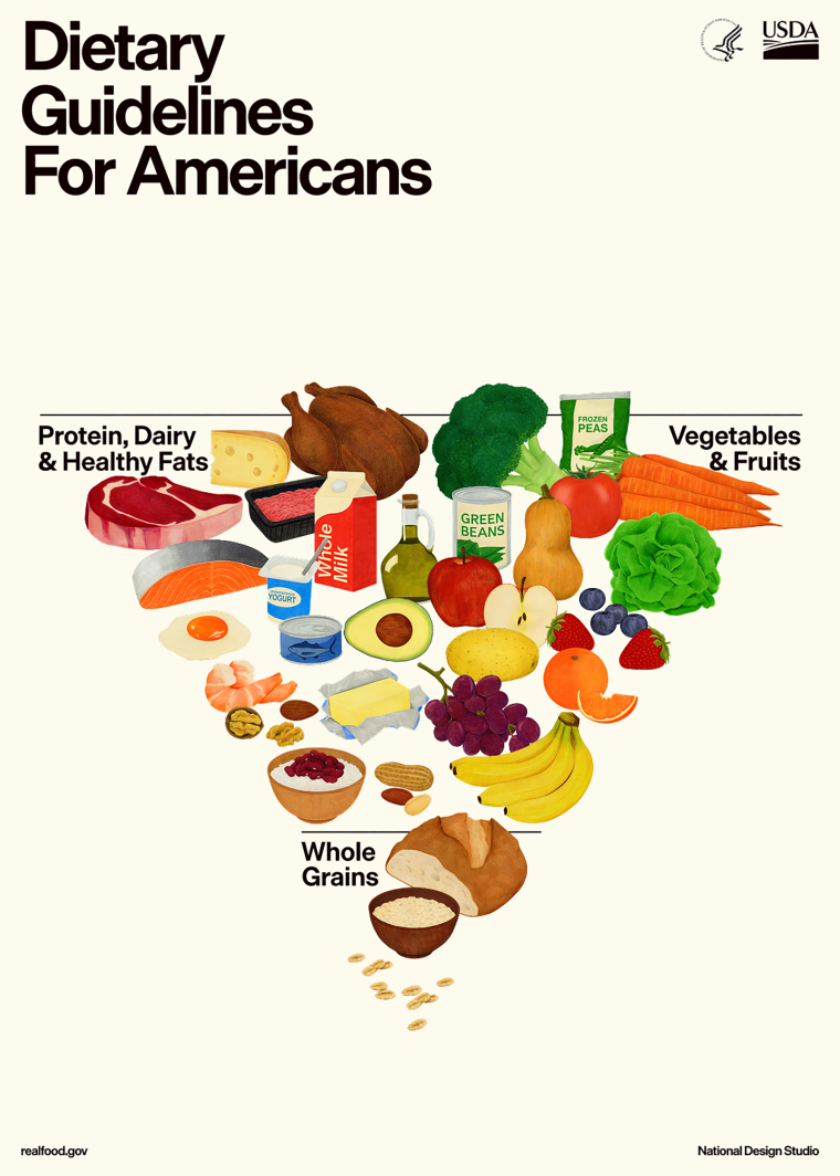 A food pyramid with illustrations of various whole foods