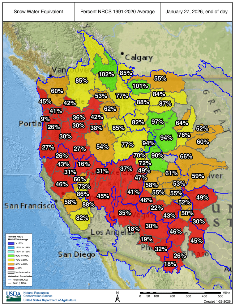 Only a handful of basins in the Western U.S. are near average snowpack levels. 