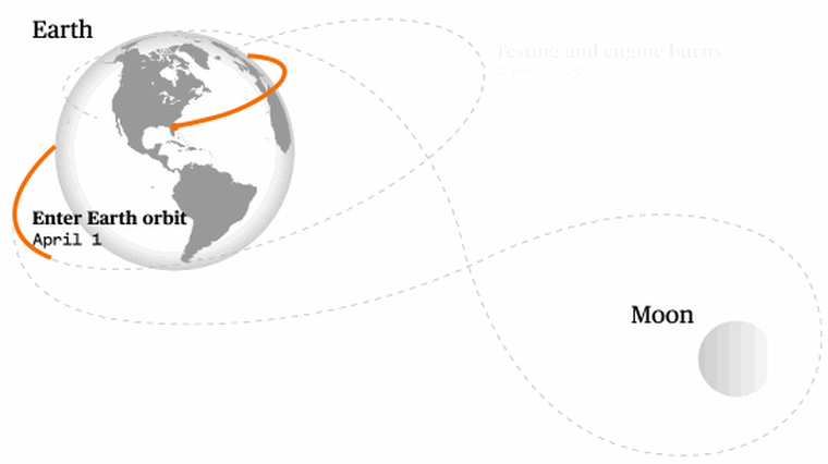 The Artemis II Mission flight track.