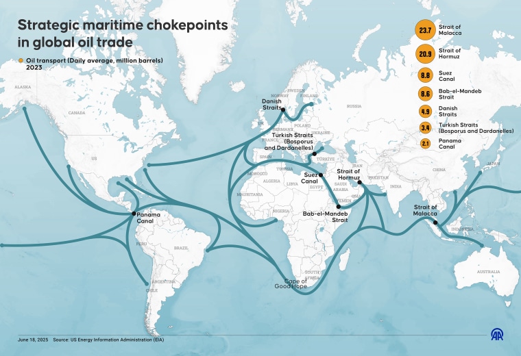 Strategic maritime chokepoints in global oil trade