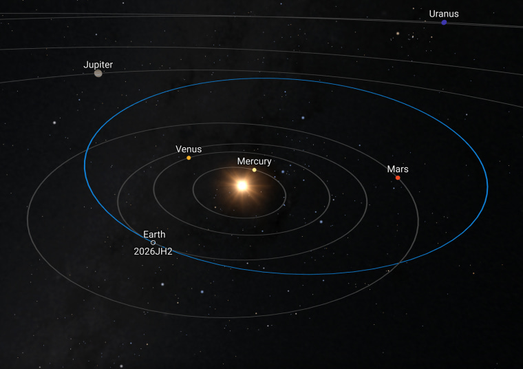 A map showing an asteroid's path through space.