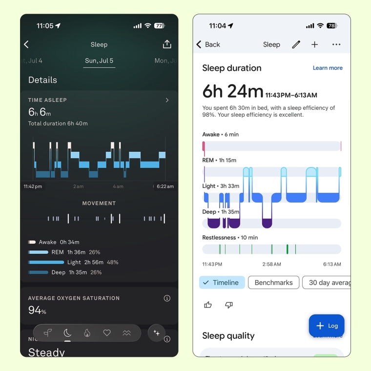 A picture of the writer’s sleep data taken from the Oura Ring 5 compared to data from the Google Fitbit Air.