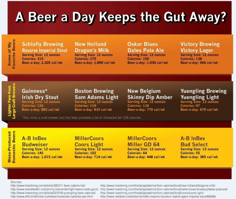 Guinness calories 2025 vs miller light