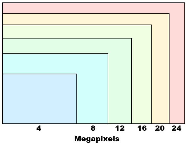 Megapixels