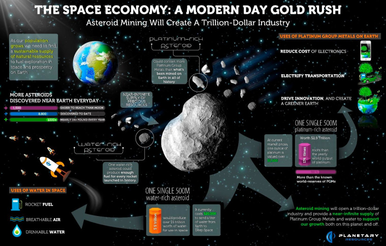 An informational graphic explains Planetary Resources' perspective on a future