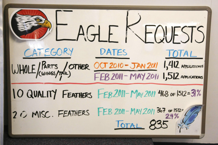 A sign at the U.S. Fish and Wildlife Service National Eagle Repository shows the numbers of requests for eagle parts in 2011 in Commerce City, Colorado March 26.