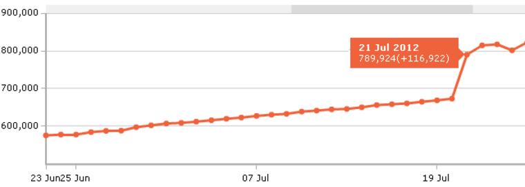 Mitt Romney followers