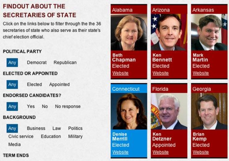Interactive:Click on the image to learn about each of the 36 secretaries of state who also serve as their state's chief election official.