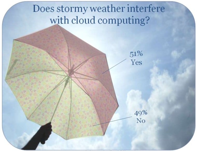 Cloud computing survey
