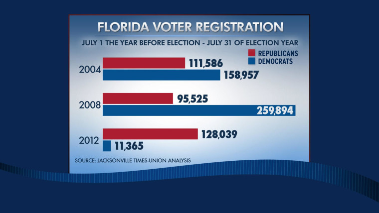 This is what voter suppression looks like