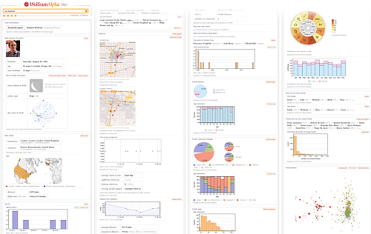 Wolfram Alpha's Facebook report