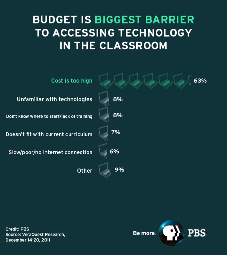 survey-81-percent-of-teachers-think-tablets-help-students