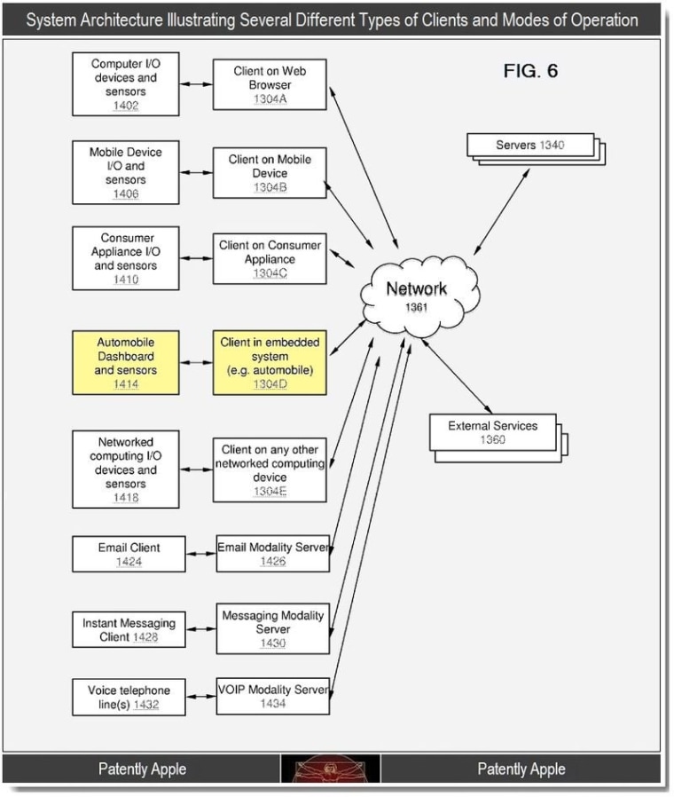 Patently Apple says this diagram, part of Apple's patent app shows