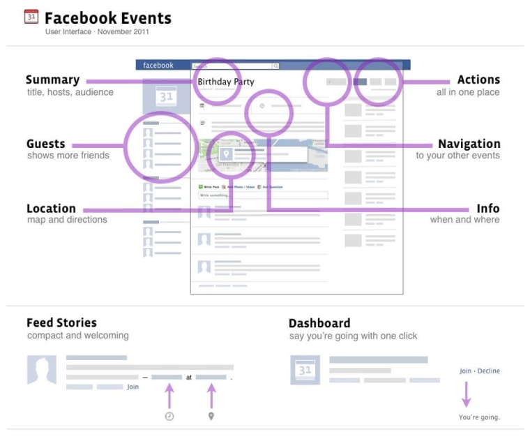 A schematic of the changes to Facebook Events, as posted by Facebook software engineer Bob Baldwin.
