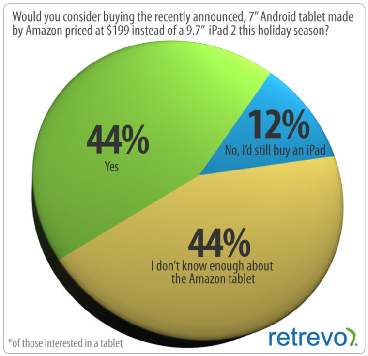 Would You Rather?::Appstore for Android