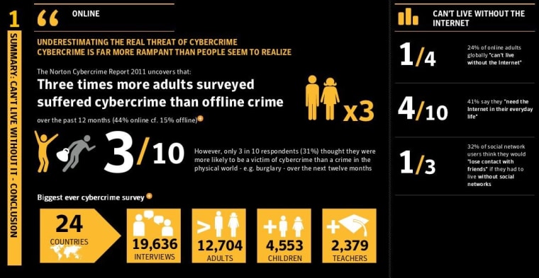 760px x 393px - Cybercrime bullseye: Porn surfing males