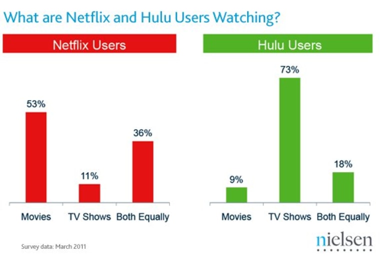 How to watch Hulu in Canada? (March 2024) | Cybernews
