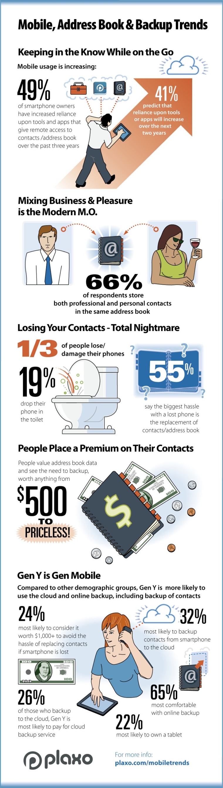 Infographic of Plaxo Mobile Trends Study