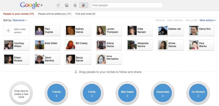 Google+: Where all the guys are