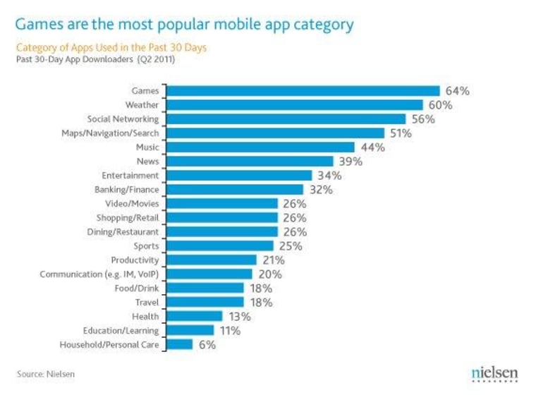 How to Categorize Games? 5 Most Popular Mobile Game Types