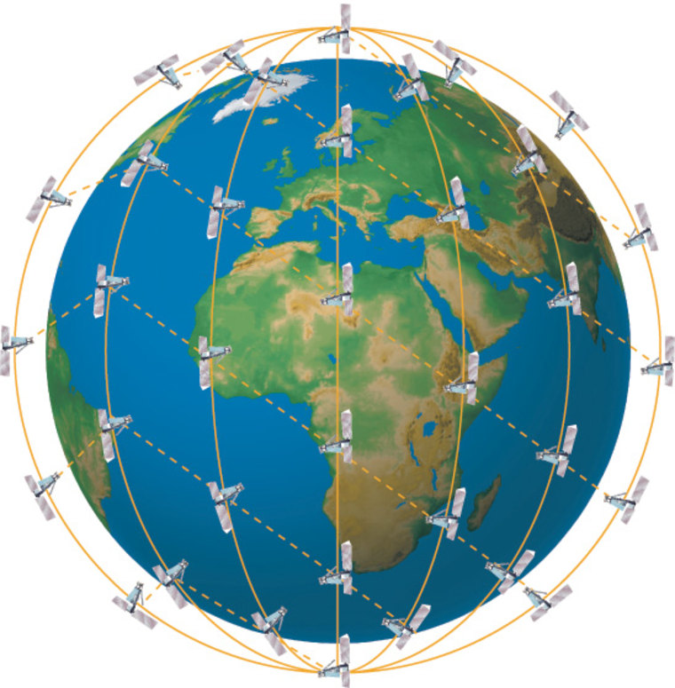 Iridium network subscription