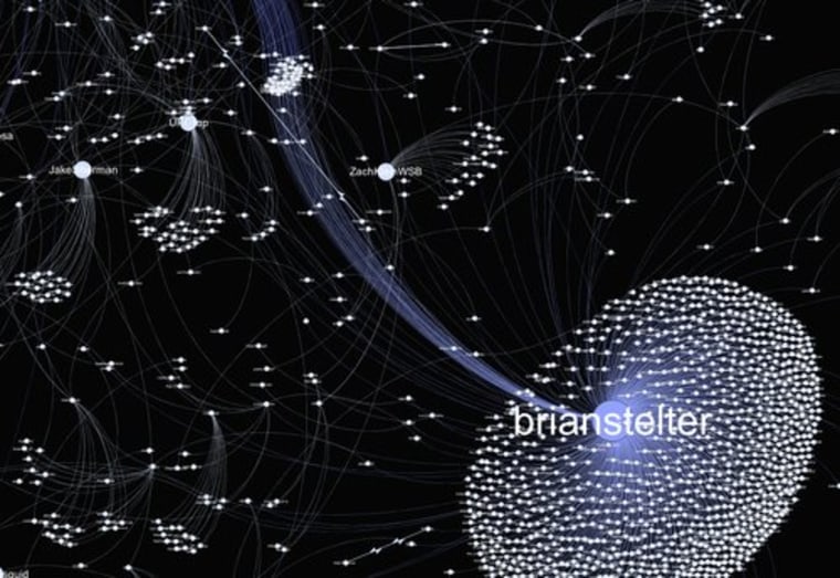 These network graphs illustrate Twitter users who were critical in spreading Urbahn's post. Brian Stelter