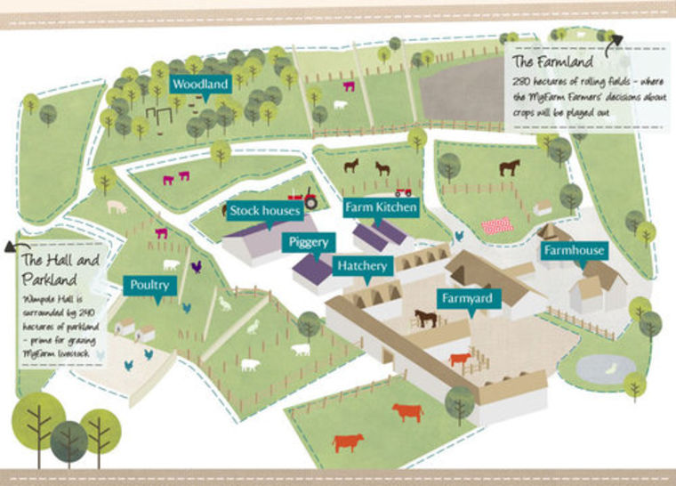 A map of MyFarm in Britain, \"a big online experiment in farming and food production, giving 10,000 members of the public a say in the running of a real working farm,\" according to the project's organizers.