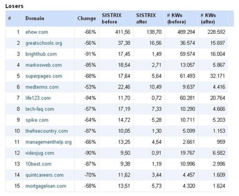 Google Sites 66