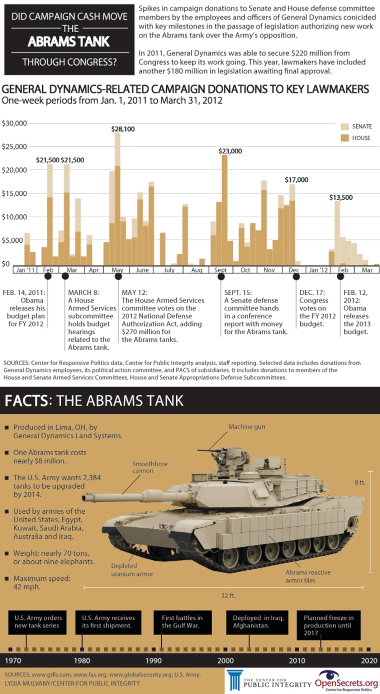 Infographic: The cash and the tank. Click to enlarge.