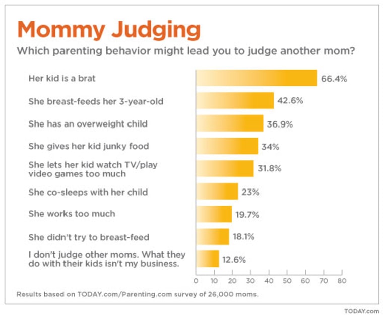In the Mom Judging Olympics, nobody wins.