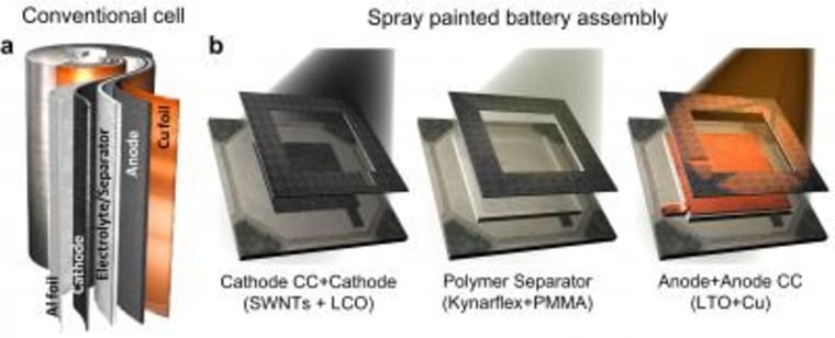 Conventional vs spray-on battery
