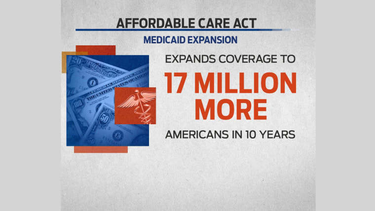 Medicaid Expansion