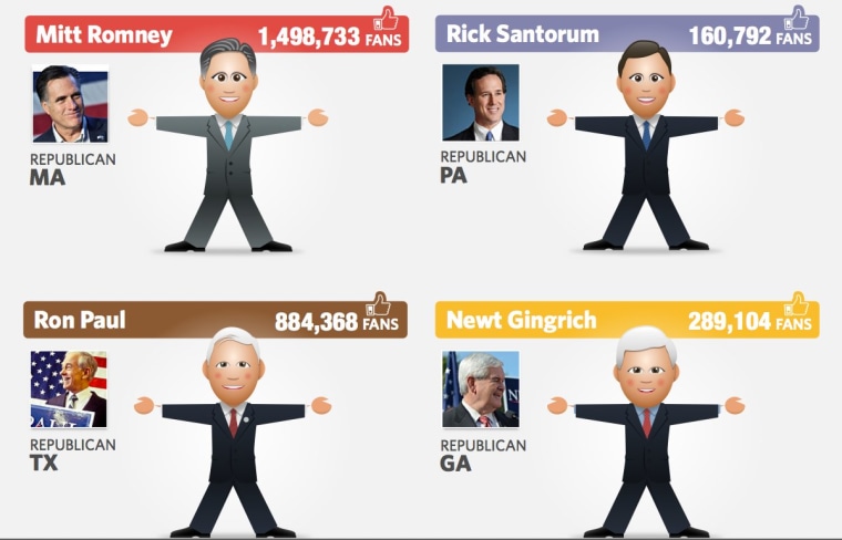 Screenshot of a portion of the Socialbakers latest political infographic