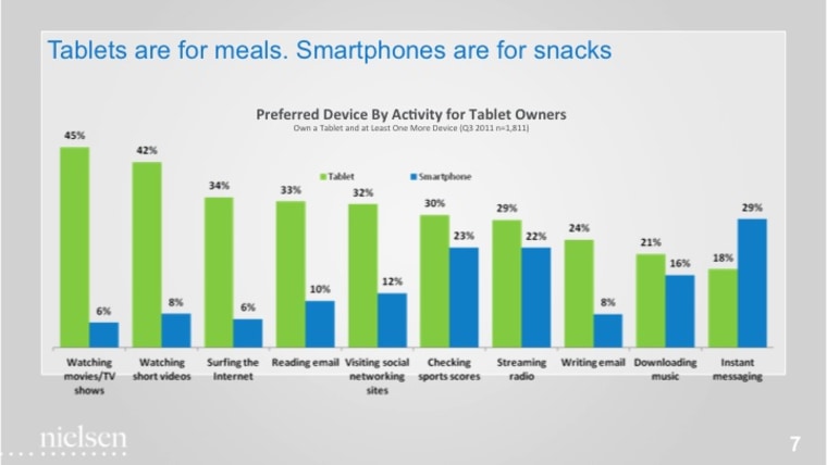 Nielsen tablets graphic
