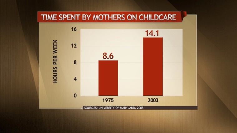 what-it-means-to-be-a-mother-in-modern-america