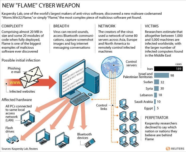 Cyber Threats to Online Gamers Revealed