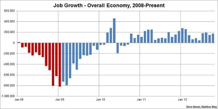 U.S. Job Growth Accelerates, Exceeds Expectations