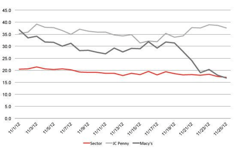 Source: YouGov